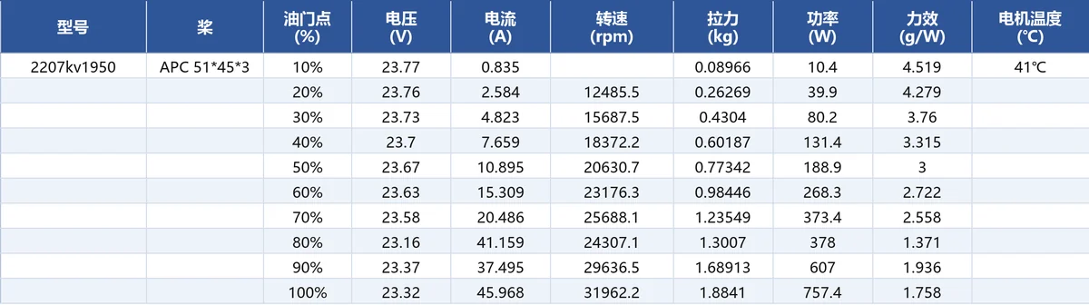 JUFOC 2207 KV1950 load performance test data