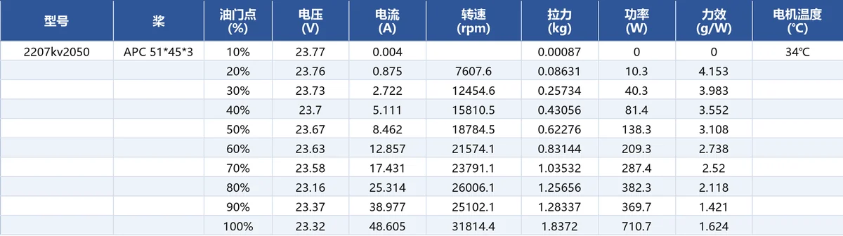 JUFOC 2207 KV2050 load performance test data