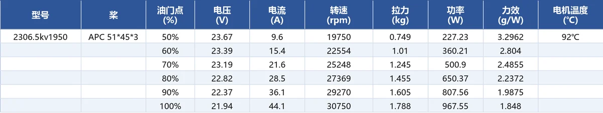 JUFOC 2306 KV1950 load performance test data