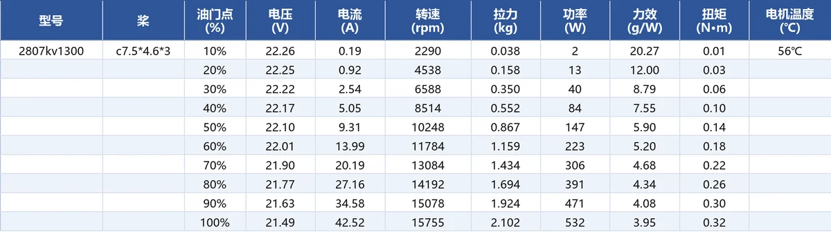 JUFOC 2807 KV1300 load performance test data
