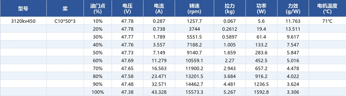 JUFOC 3120 KV450 load performance test data