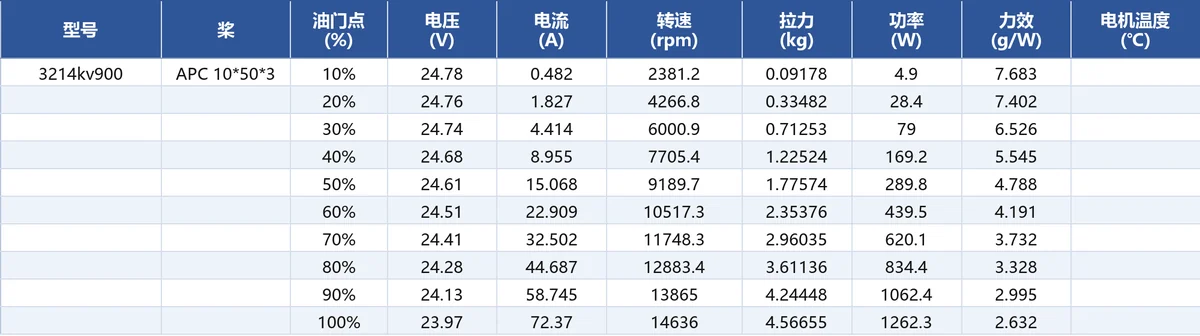 JUFOC 3214 KV900 load performance test data