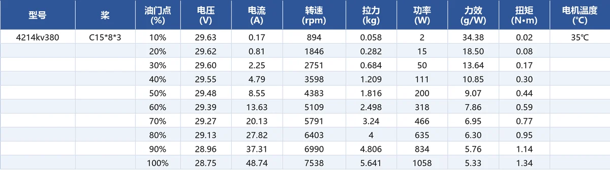 JUFOC 4214 KV380 load performance test data