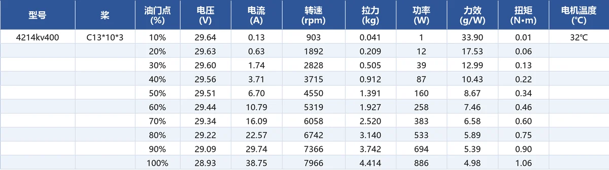 JUFOC 4214 KV400 load performance test data
