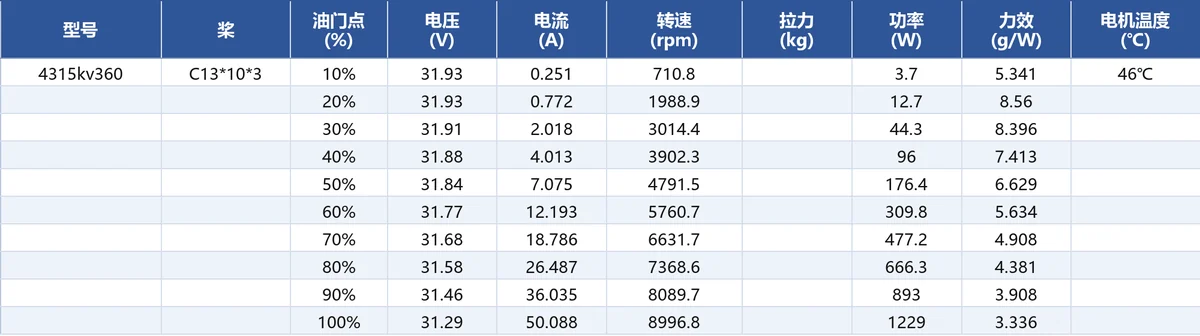 JUFOC 4315 KV360 load performance test data
