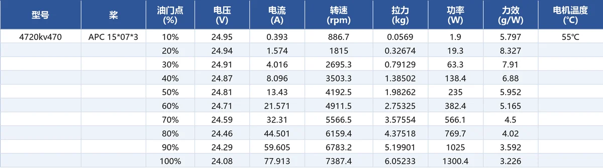 JUFOC 4720 KV470 load performance test data