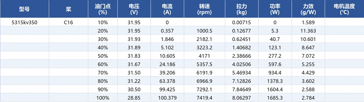 JUFOC 5315 KV350 load performance test data