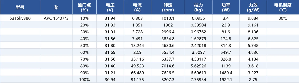 JUFOC 5315 KV380 load performance test data