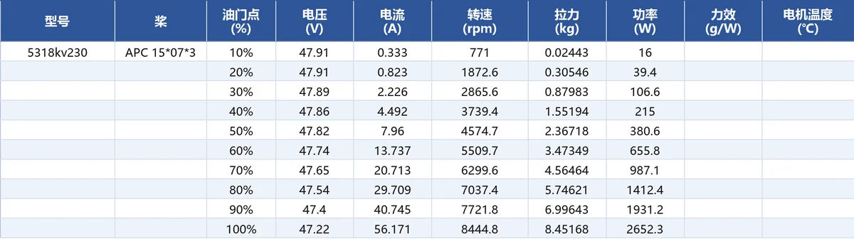 JUFOC 5318 KV230 load performance test data